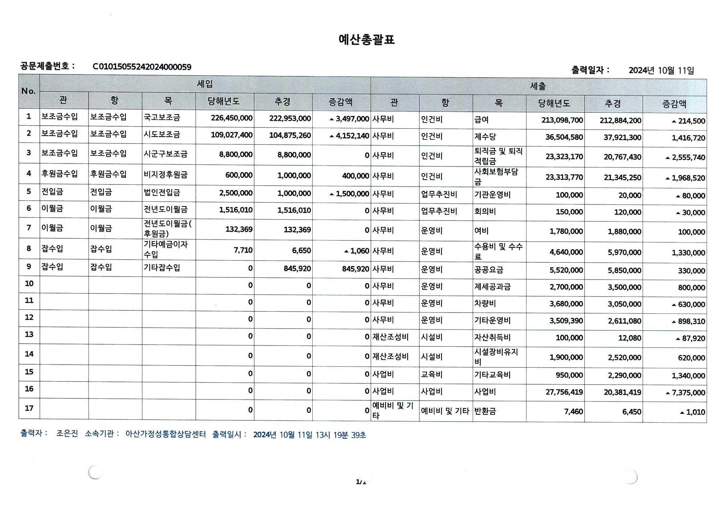 1차추경예산.jpg